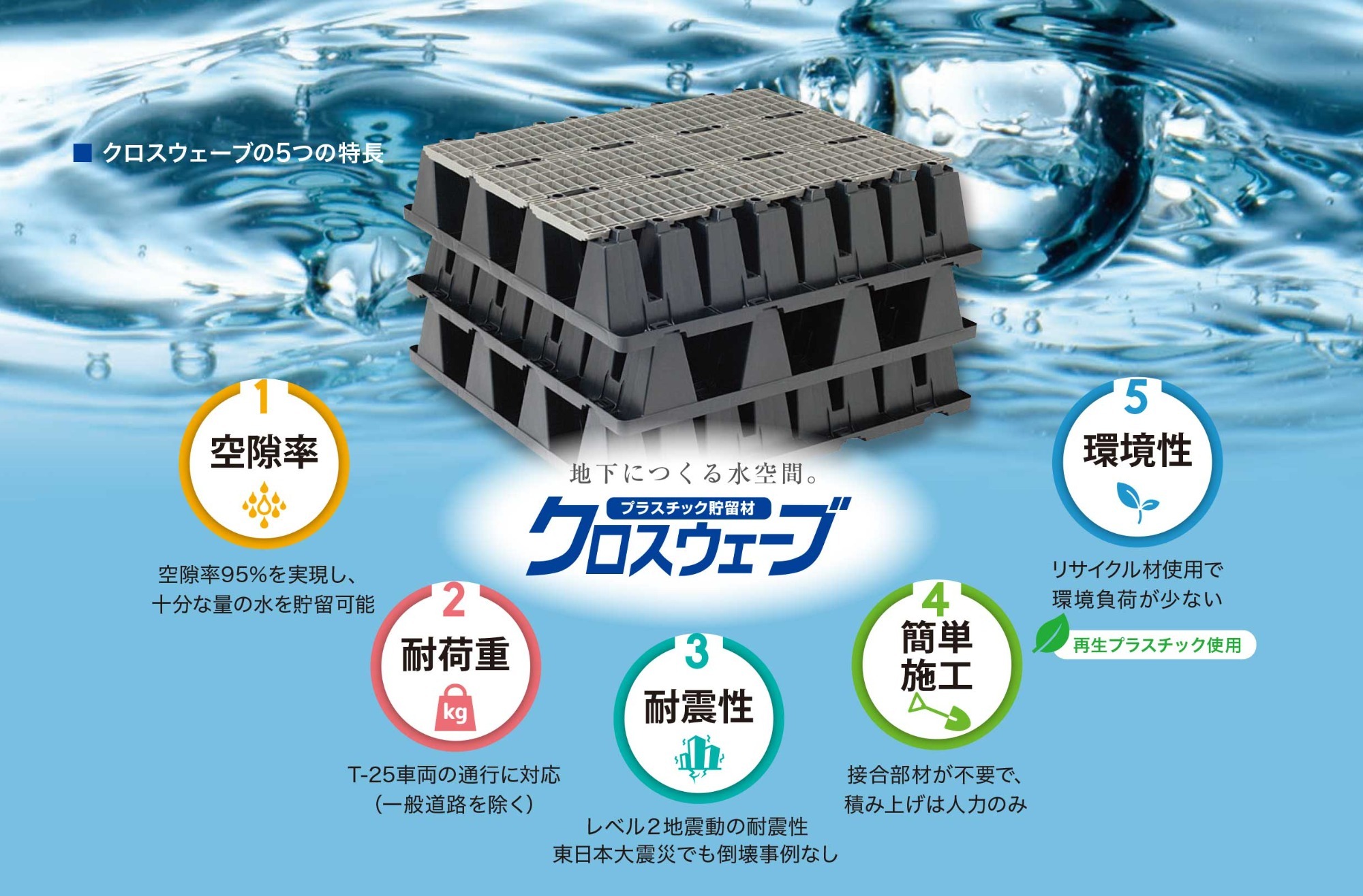 クロスウェーブ