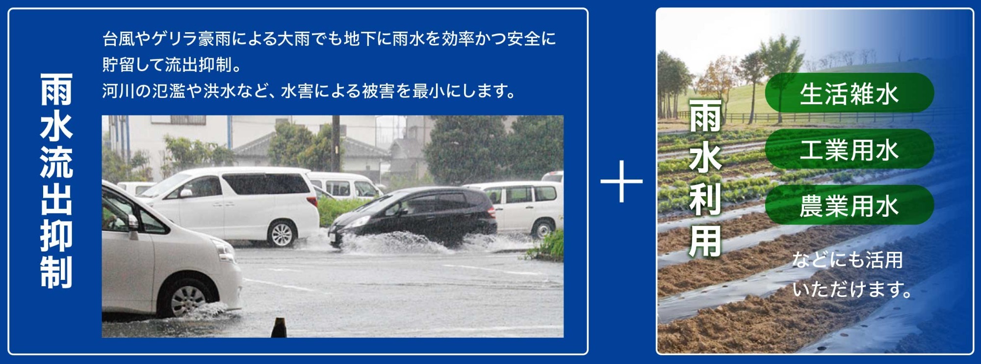 雨水流出抑制+雨水利用